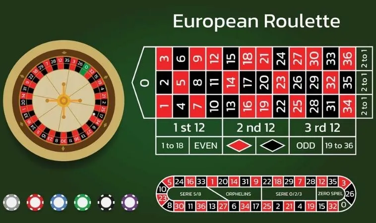 Hướng Dẫn Chi Tiết Cách Chơi Roulette Tại H3BET Để Thắng Lớn 2 Cách chơi Roulette Tại H3BET